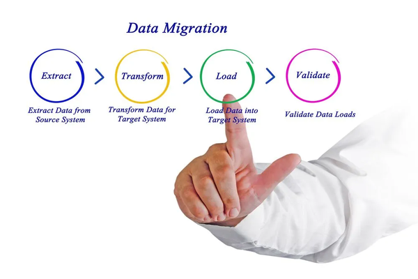 Data migration